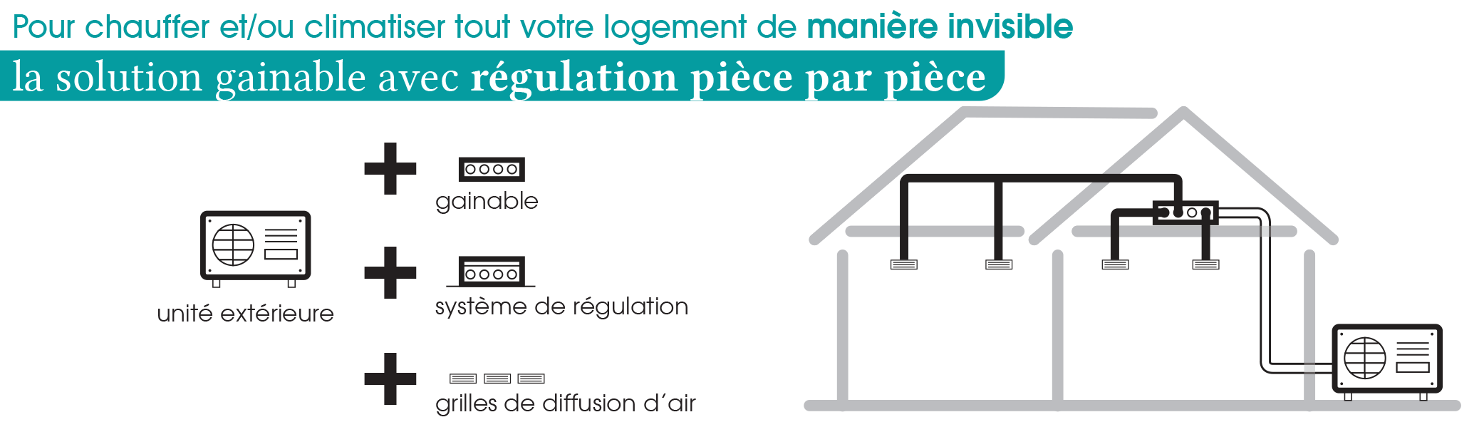 climatisation Seguin